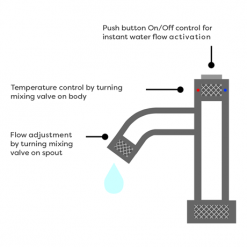 Arezzo Matt Black Industrial Style 1-Touch Basin Tap -Basin Taps Shop AZIS1TBLK NW DT2 460